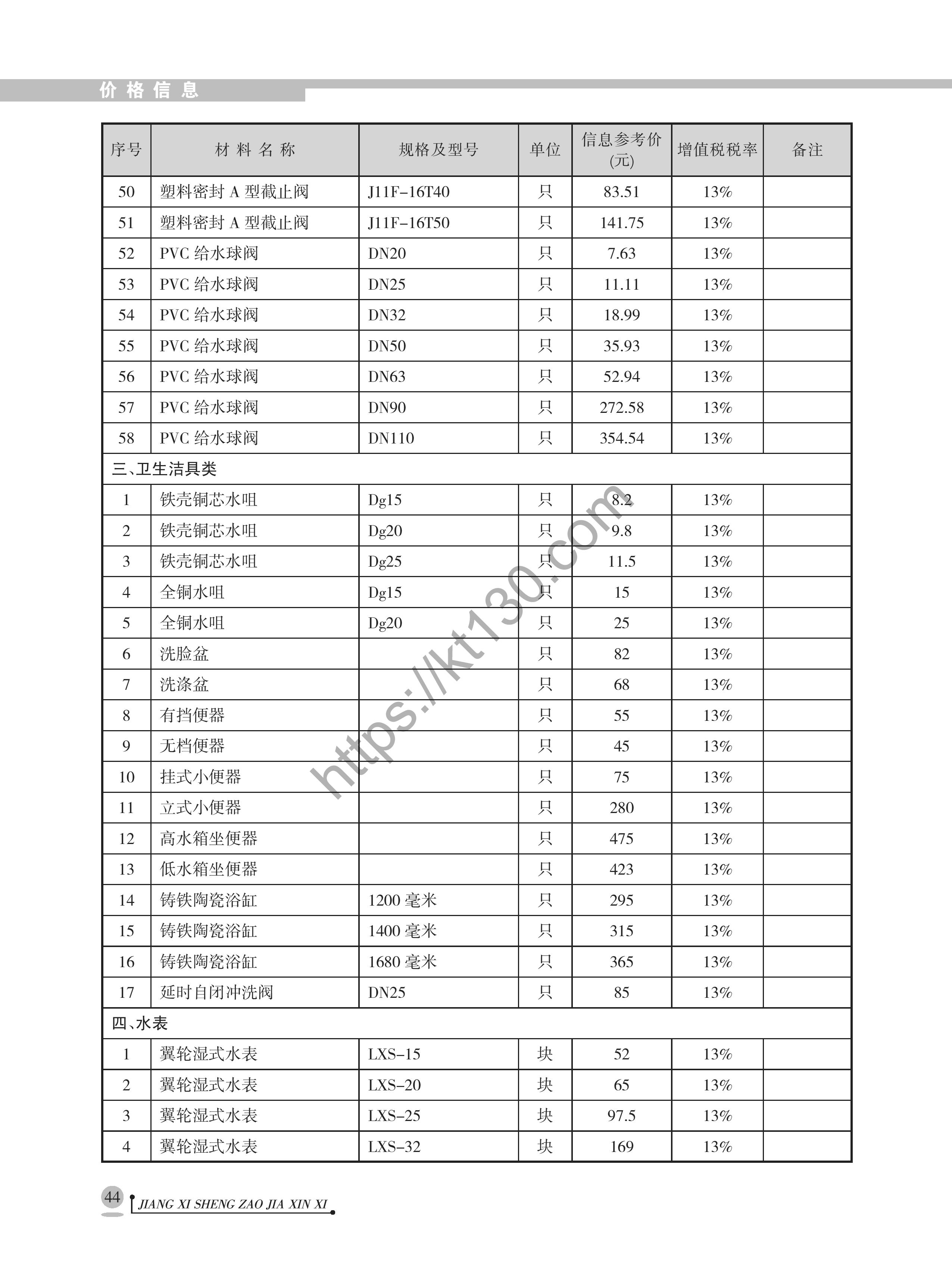 江西省2022年8月建筑材料价_卫生洁具_40934